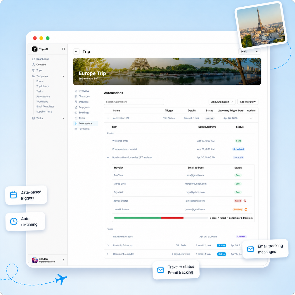 TripLoft automations dashboard