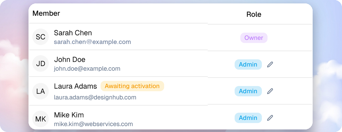 Roles and permissions settings in TripLoft